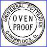 UNIVERSAL POTTERIES INC. (Ohio, USA)   - ca 1934 - 1956